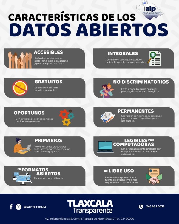 DATOS ABIERTOS
